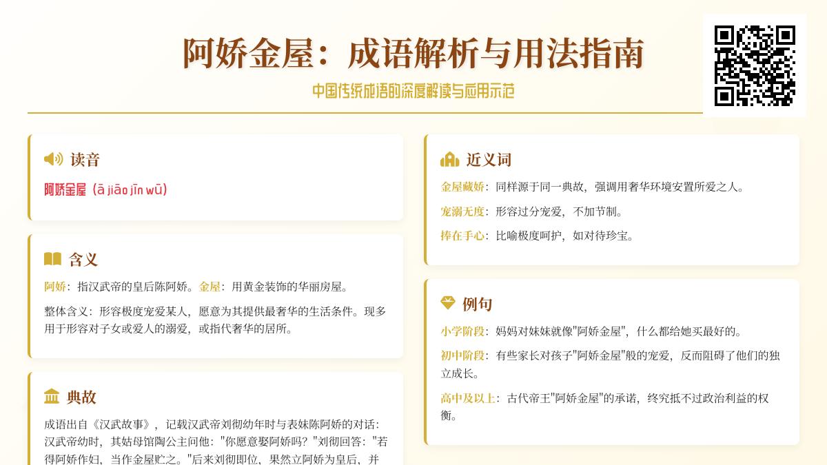 5个关键点解析阿娇金屋的成语含义与正确用法