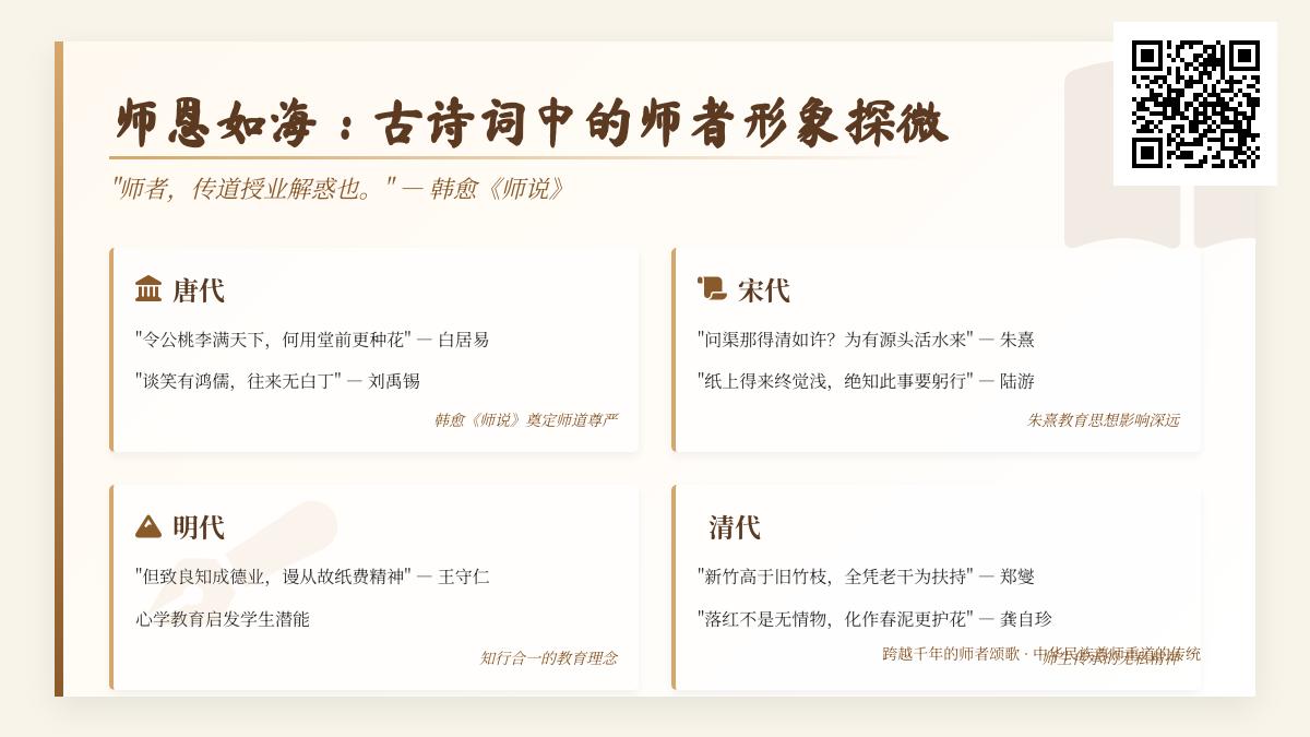 10首关于师恩的古诗词 探寻传统文化中的师者形象与教育智慧