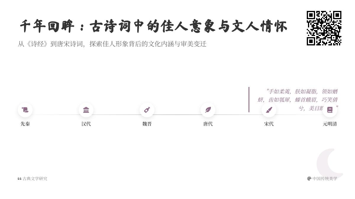 千年诗词中的佳人意象演变 从诗经到明清文人笔下的女性形象与情感寄托